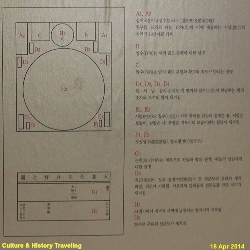 천문학 지도 및 차트 2023